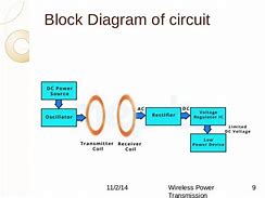 Image result for Wireless Charger Circuit