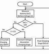 Image result for Lead Acid Battery Charger with MOS FET