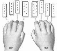 Image result for Whole Hand Keyboard