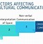 Image result for Cross Cultural Communication