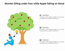 Image result for Apple Falling On Newton