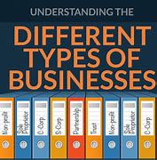 Image result for Types of Local Businesses