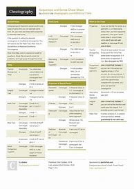 Image result for Infinite Sequences and Series Cheat Sheet