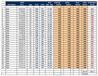 Image result for APFT Score Chart Sit Up