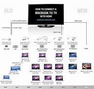 Image result for MacBook Air TV