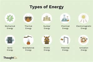 Image result for Energy Sources List