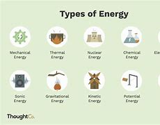 Image result for Define Energy