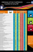 Image result for HP Troubleshooting Chart