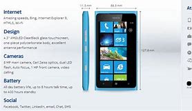 Image result for Nokia Lumia 900 Tutorial