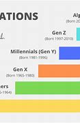 Image result for Gen a Next Generation