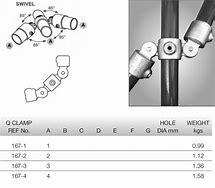 Image result for Double Swivel Combination