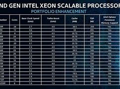 Image result for 2-Core Processor