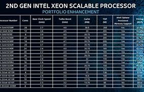 Image result for Intel Ssdsc2kb03