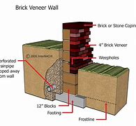 Image result for Brick Veneer Wood Wall