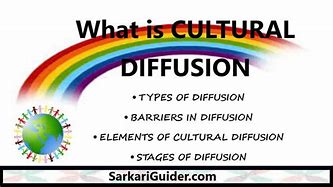 Image result for Negative Cultural Diffusion