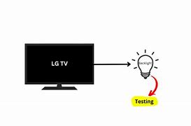 Image result for LG TV Screen Problem