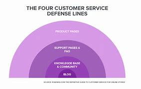 Image result for Product/Service Line