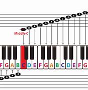 Image result for Piano Stave