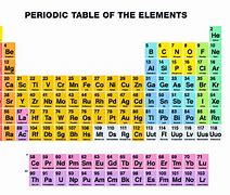 Image result for Fifth Element Symbols