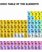 Image result for Element Density Chart