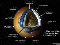 Image result for Titan Moon Ocean