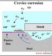 Image result for Aircraft Cable Corrosion