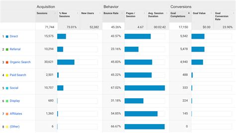 Image result for Web Developer Project Images