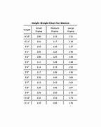 Image result for Woman Height Weight Chart