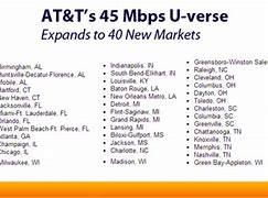 Image result for AT&T U-verse Plans