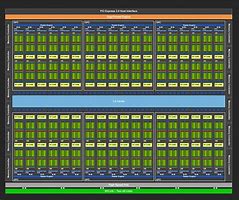 Image result for A15 Bionic Chip Architecture