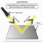 Image result for Light Reflectoin Mirrors