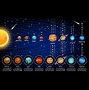 Image result for Solar System Colored