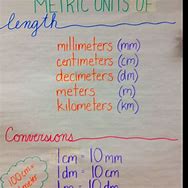 Image result for Meter to Cm Anchor Chart