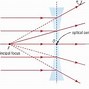 Image result for Also Known as Diverging Lens