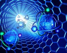 Image result for Materials Science Nanotechnology