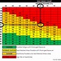 Image result for Heat Stress Chart