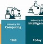 Image result for Factory Digital Transformation