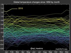 Image result for 3 Month SavingsChallenge