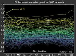 Image result for 3 Month SavingsChallenge