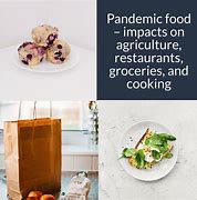 Image result for Pandemic Food Lines