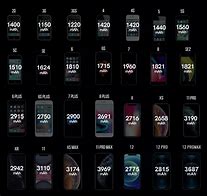 Image result for iPhone Battery Power