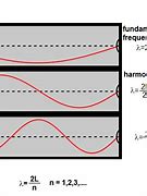Image result for Acoustic Resonance Formula