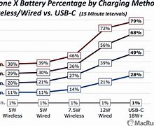 Image result for iPhone Chargers Over the Years