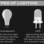 Image result for iPhone Flashlight Parts