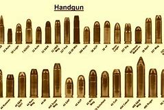 Image result for Rifle Caliber Sizes Smallest to Largest