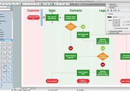 Image result for Process Flow Diagram Software