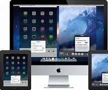 Image result for iPad Screen Area