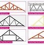 Image result for Steel Roof Truss Connections