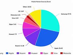 Image result for iPhone X Price in India