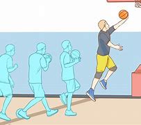 Image result for Layup